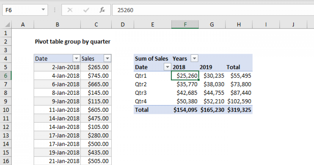 how-to-add-months-and-quarters-pivot-table-brokeasshome